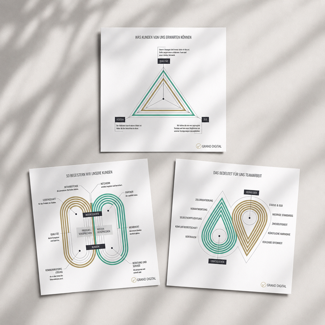 Postkarten-Design für GRAND DIGITAL mit Infografiken